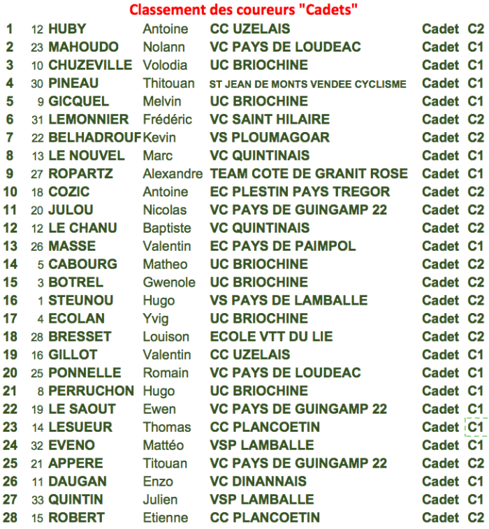 Classement_cadets_20170409