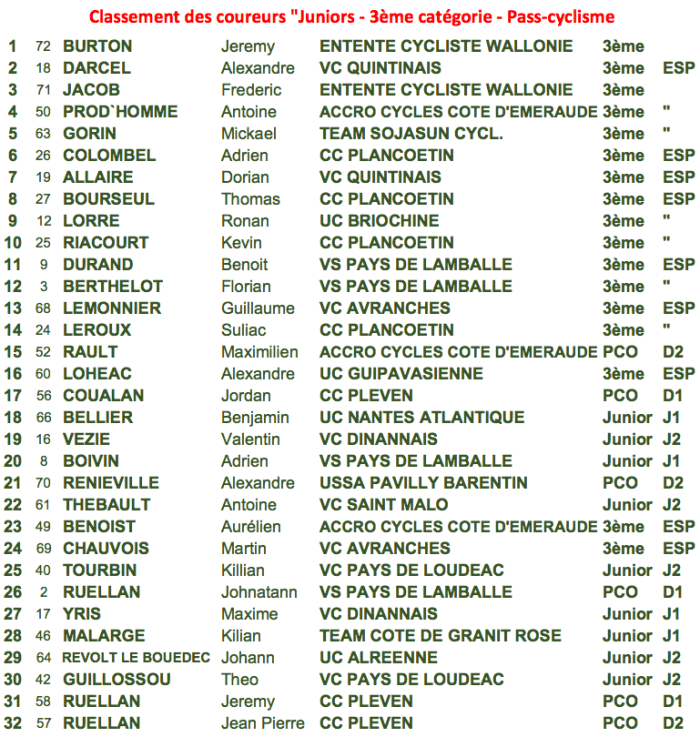 Classement_juniors_3eme_pco